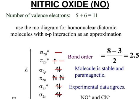 molecular orbital diagram of no|Molecular Orbital Diagram for Nitric Oxide Heteronuclear molecule.
